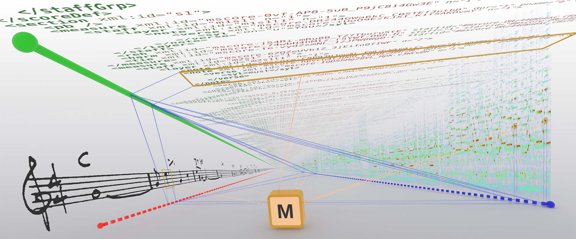 Lead figure of the TISMIR article: musical timelines across the physical, logical, and graphical domains, connected by conversion maps within timelines and match claims across them.